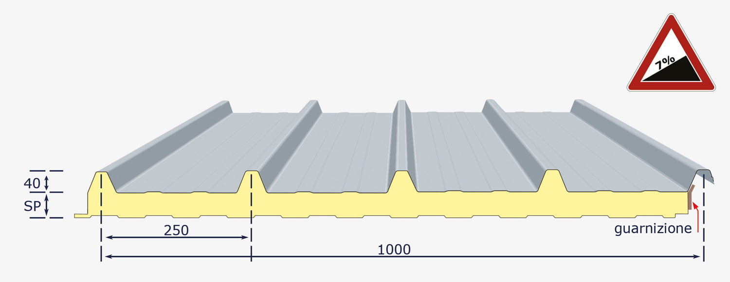 Pannello a 5 greche con isolamento in poliuretano