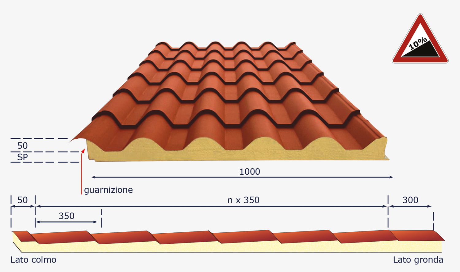 Pannello finto coppo con isolamento in poliuretano