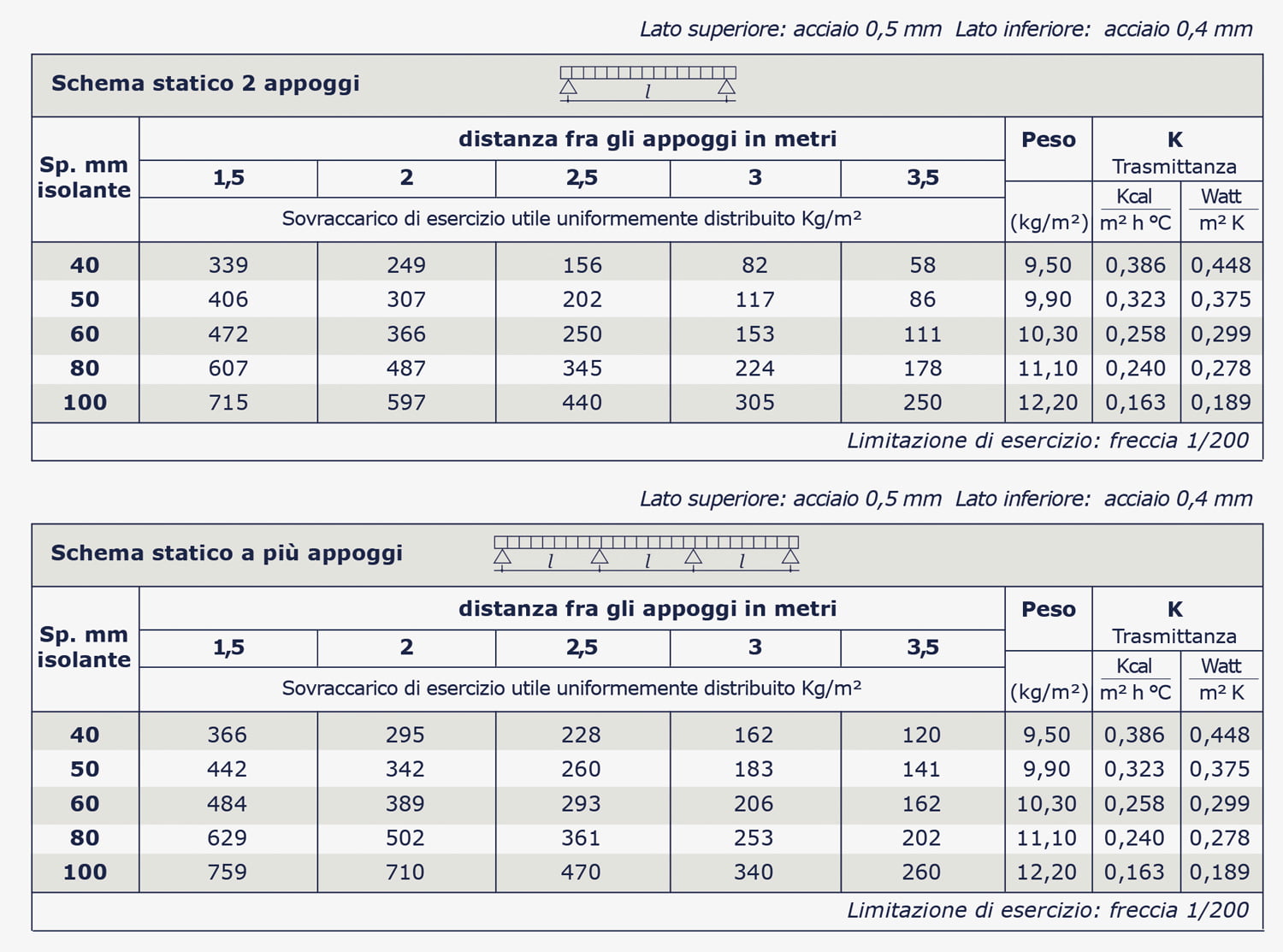 Pannello finto coppo con isolamento in poliuretano
